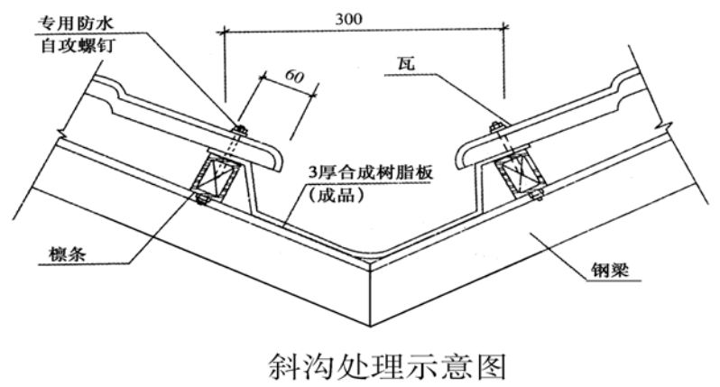 樹脂瓦斜溝處理示意圖