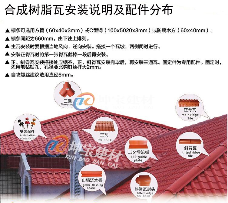 合成樹脂瓦安裝說明及配件分布